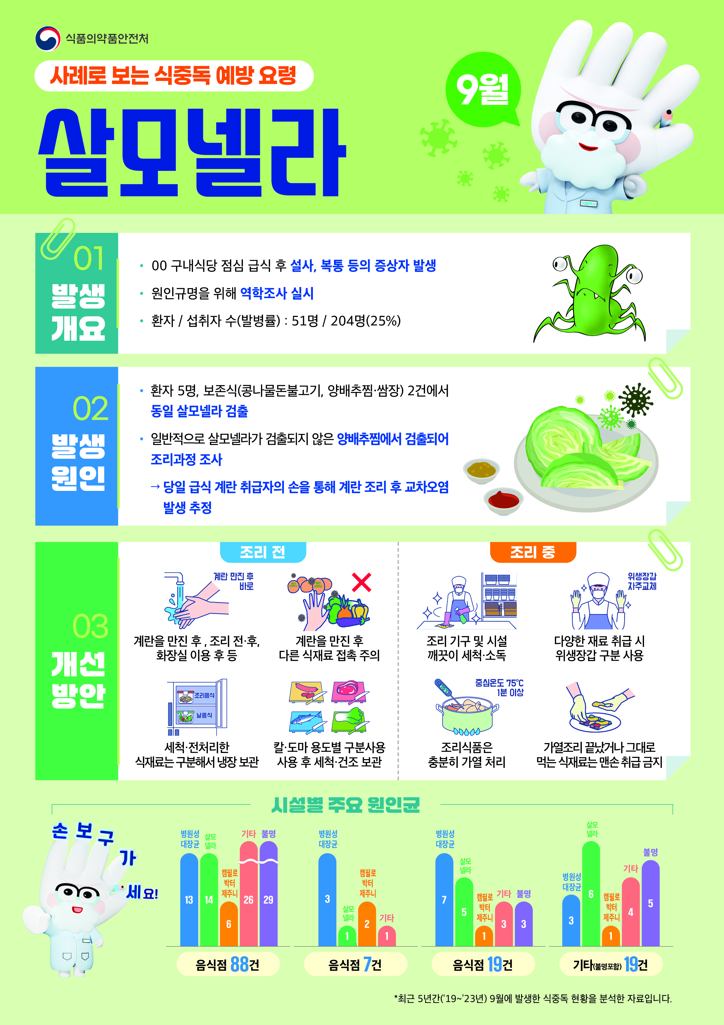 식중독 주의 정보 알림(25년 9월).jpg