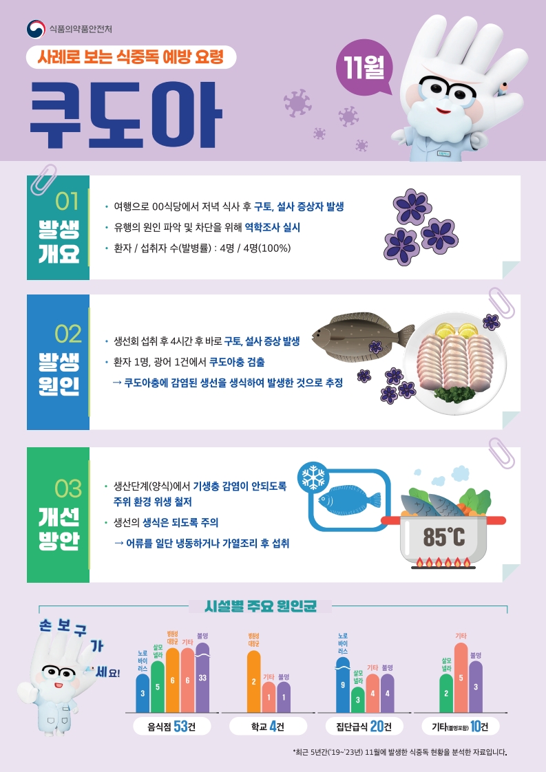 식중독 주의 정보 알림(2025. 11.).jpg