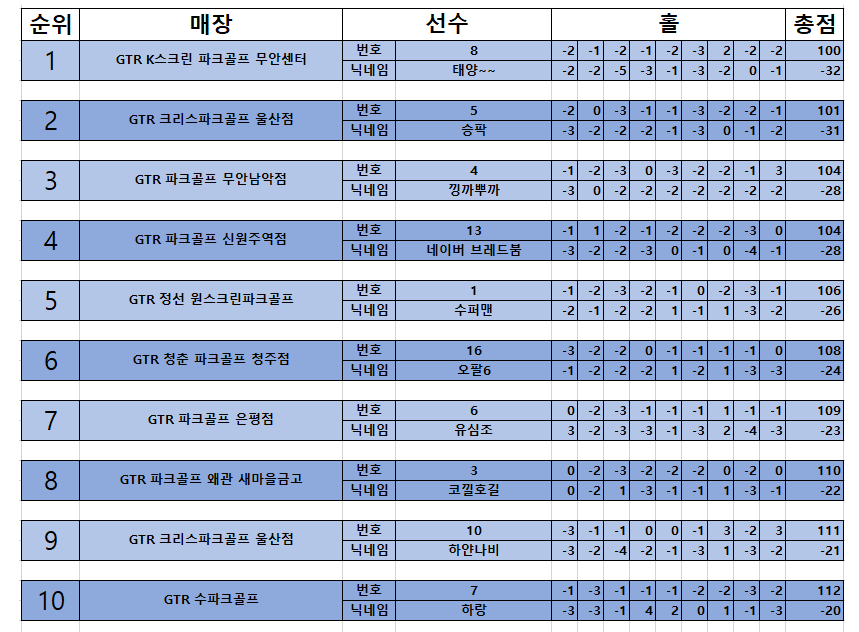 순위.png